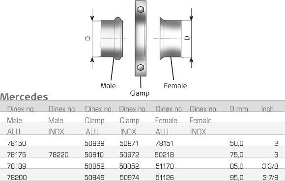 Dinex 52177 - Труба выхлопного газа www.biturbo.by