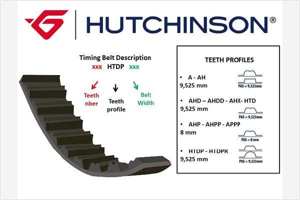 Hutchinson 117 AHP 21 - Зубчатый ремень ГРМ www.biturbo.by