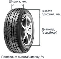 Шины в витебске пороховая